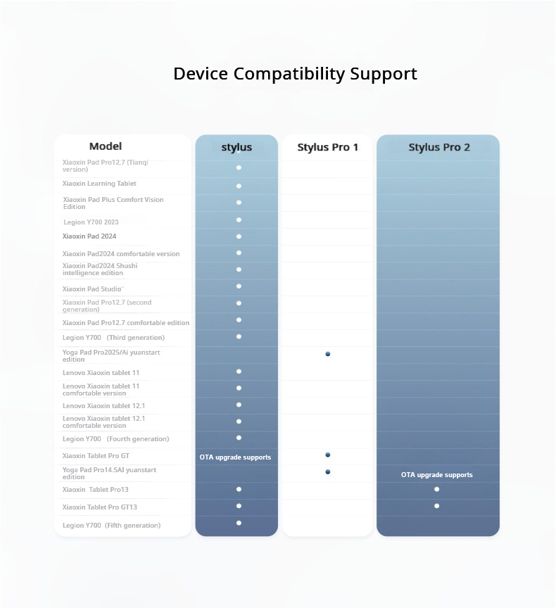 Оригинальный стилус Lenovo AP5 – обзор и цена Bluetooth Trackpad